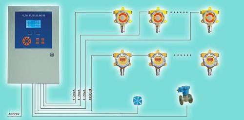 Online Hydrogen Sulfide Alarm Controller