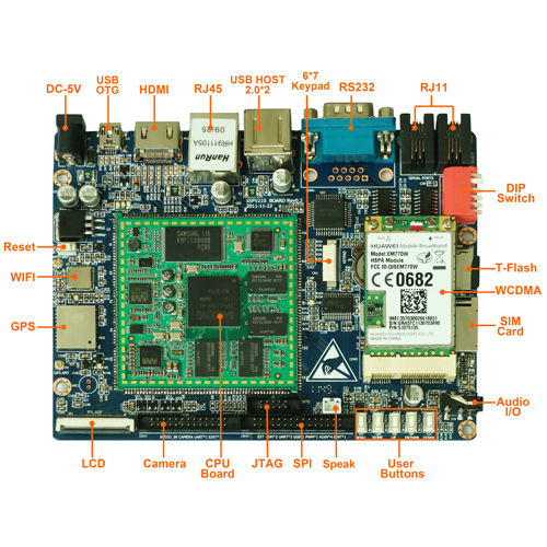 Embedded Single Board Computer
