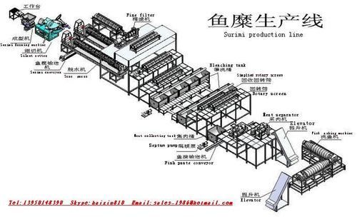 Surimi Production Line