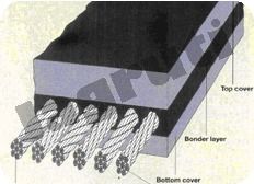 Steel Cord Conveyor Belt - High Carbon Steel, Zinc Coated | Superior Bonding, Fire & Heat Resistant, Super Abrasion & Chemical Resistant