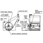 Aluminum Machining Filters 