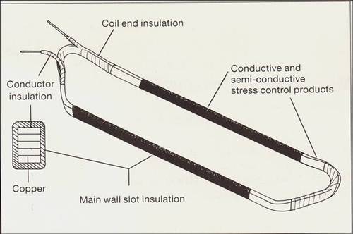 Conducting Varnish