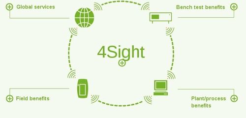 4Sight Calibration Software