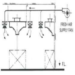  फ्रेश एयर वेंटिलेशन सिस्टम 