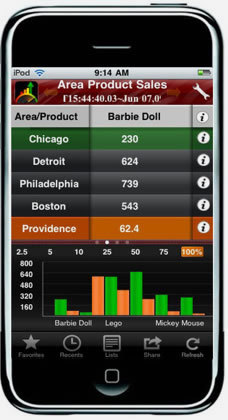 Smartglance - Mobile Business Dashboard