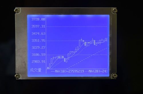 LCD TFT STN 0220