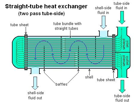 industrial heat exchanger