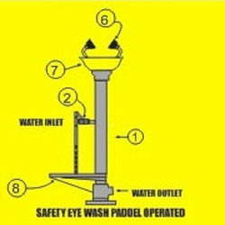 Paddle Type Safety Eye Wash