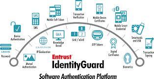 Identity Guard Software Authentication Platform