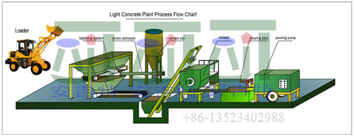 Semi Automatic Brick Making Machines