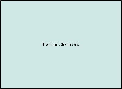 Barium Chemicals