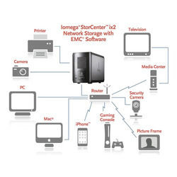 Network Storage Device