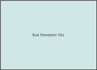 Rust Preventive Oils