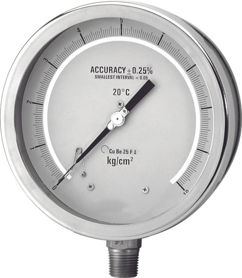 PGMG : Test Gauge