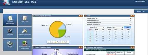 Enterprise Management Information System