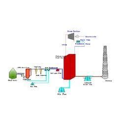 बायोमास गैस और पुल्वराइज्ड कोल कम्बशन पावर प्लांट