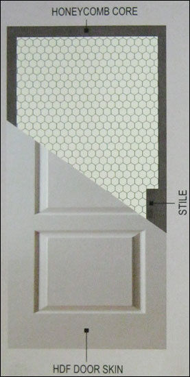 Skin Moulded Doors