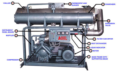  इंडस्ट्रियल पैकेज्ड चिलिंग यूनिट 