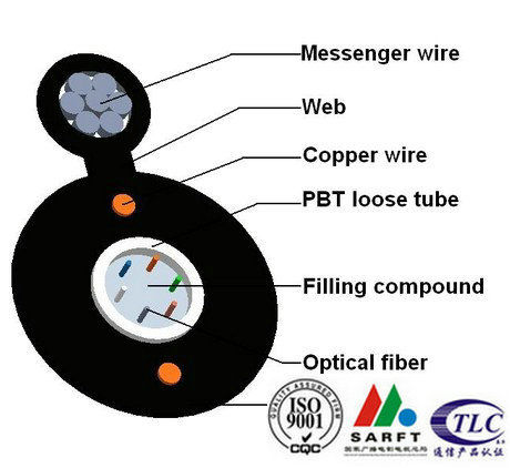 GYXTC8Y 2 Copper Optical Fiber With Copper Wires