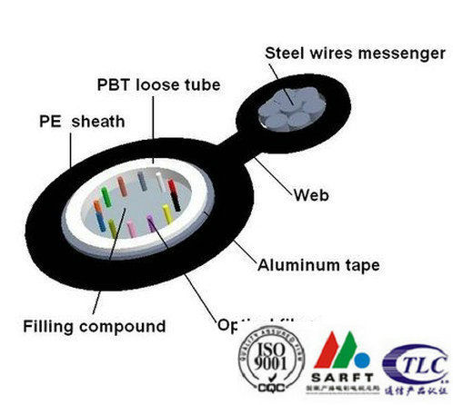 GYXTC8A Figure 8 Self-Support