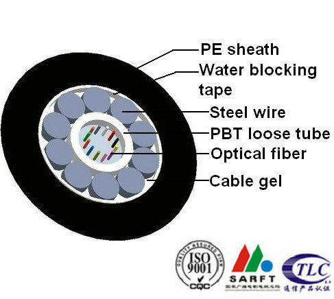 GYXTY Duct Optical Fiber Cables