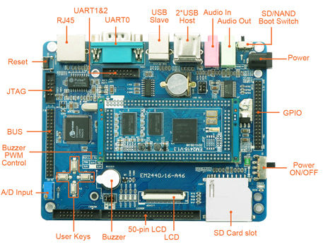 Embedded Computer Board