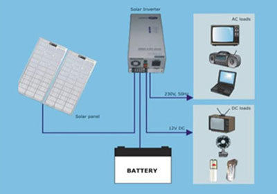 Solar AC Power Packs