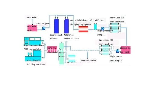 Designing Of R O Plant 