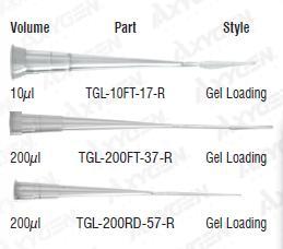 Gel Locking Tips