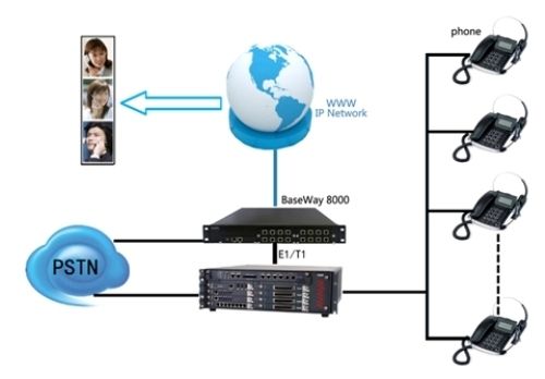 White Network Switches