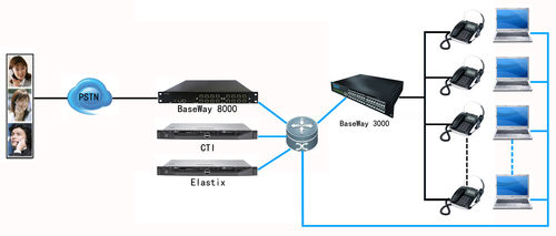 Repeater - Superior Grade | High Performance Signal Enhancement Device