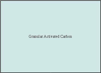 Granular Activated Carbon