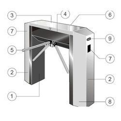 Tripod Turnstile