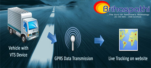 Gps Vehicle Tracking System