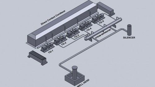 Geothermal Steam Turbine Generator Set