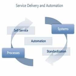 Automation System Services