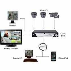 Installation CCTV System