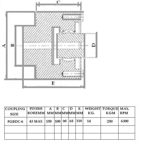 Gear Couplings