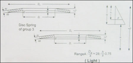 Disc Spring Washers