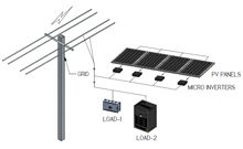 Micro Inverters