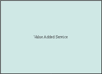 Value Added Service By GLOBAL LOGISTICS