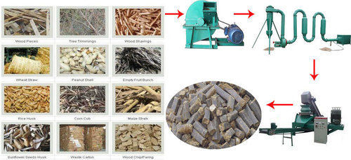 Biomass Briquette Machine