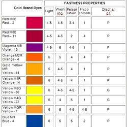 Reactive M Dyes Cold Brand