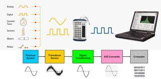 Data Acquisition System for IC engines
