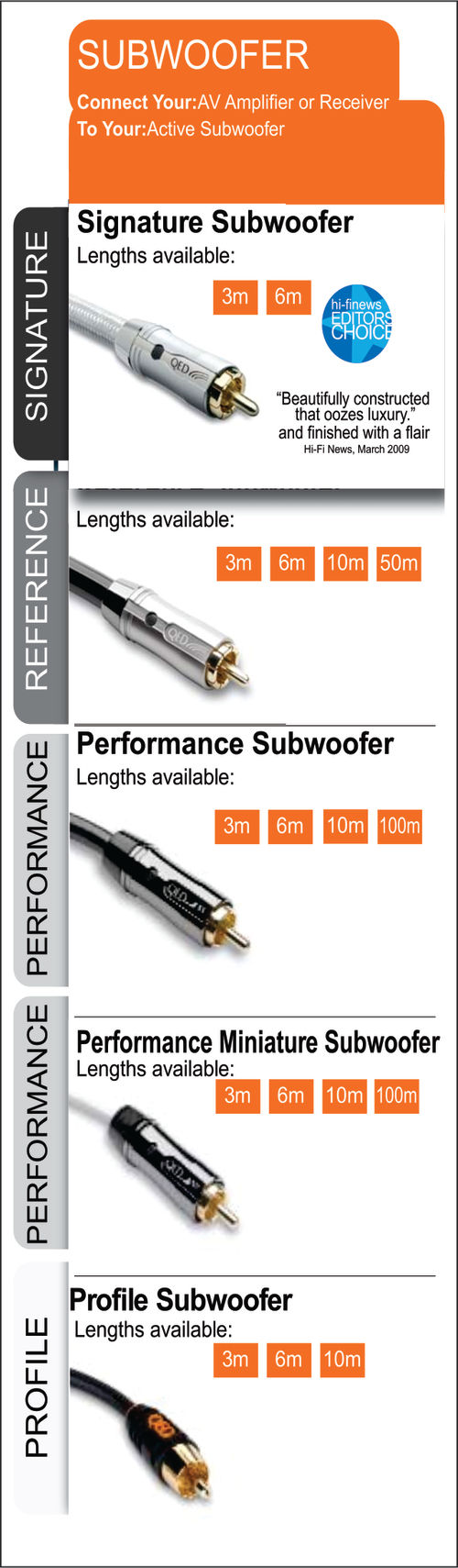 Subwoofer Cables