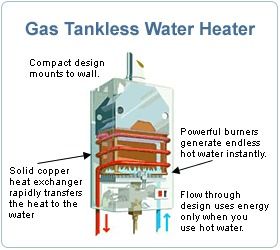 Gas Tankless Water Heaters