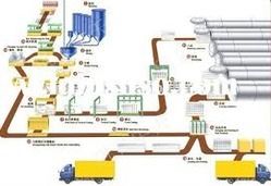 Autoclaved Aerated Concrete Brick Plant