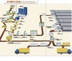 Autoclaved Aerated Concrete Plants - Versatile, Energy-Efficient Manufacturing Equipment | Expertly Crafted for Durable Aerated Blocks