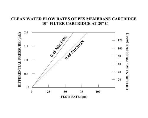 pleated filter cartridge