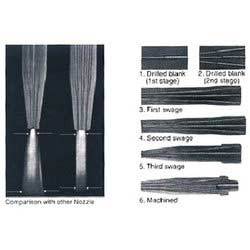 नोज़ल्स और टिप्स
